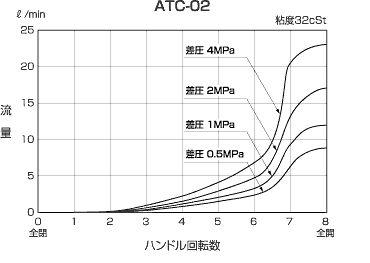 スロットルチェックバルブ　ATC